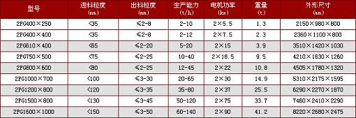 磚渣破碎機,廢渣破碎機